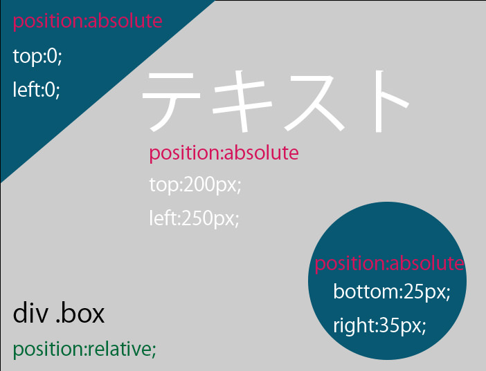 positon_relative_absoluteの説明